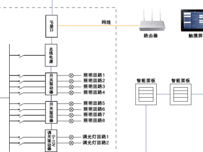安科瑞 ASL1000智能照明监控远程集中监控