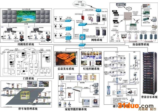 供应青岛 弱电工程 澳诺
