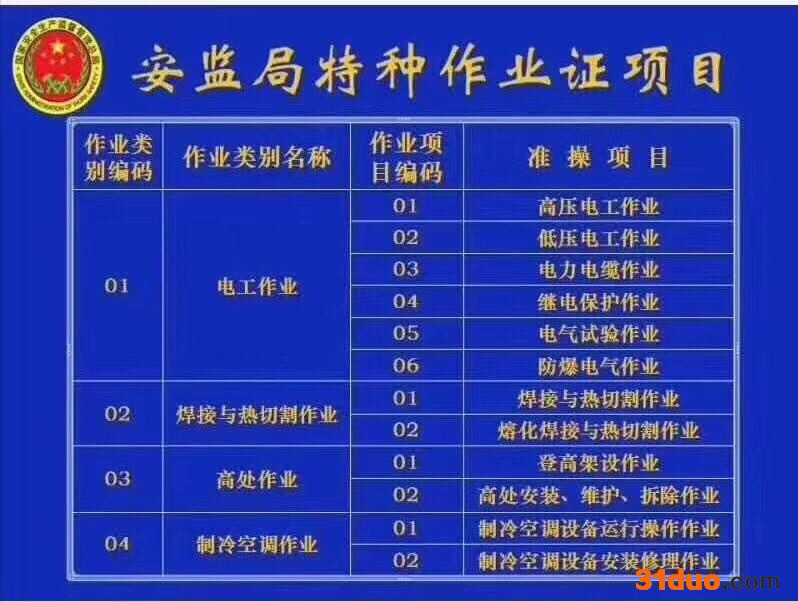 电工、焊工、架子工特种作业操作证考证培训！
