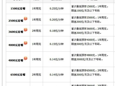 供应民讯电商4000/4006电话年套餐标准