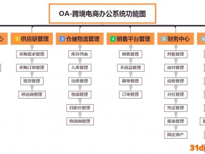跨境电商管理系统跨境电商管理系统