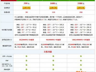 提供服务提供民讯电商mx16空间集装箱