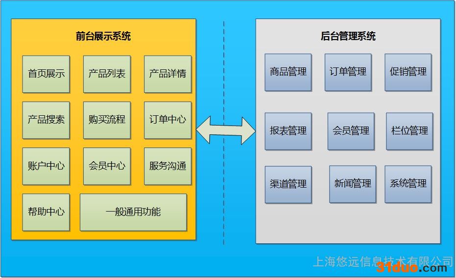 软件ERP电商 SAP代理商 电子商务ERP SAP代理 SAP实施商