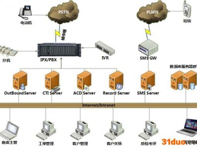 科技贵金属电销呼叫中心系统供应商
