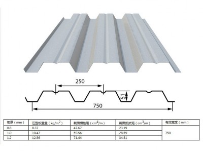 碧澜天 楼承板 建筑建材楼承板镀锌楼承板**