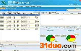 深知霖进销存汽配管理软件