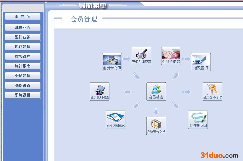 创生 汽修汽配管理系统