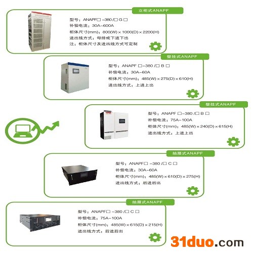 有源电力滤波器