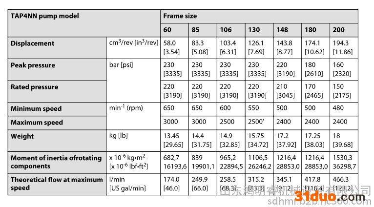 现货 danfoss 萨奥丹佛斯 TUROLLA 齿轮串泵 SNP1系列 PRR串泵系列 激光摊铺机 工厂原装进口