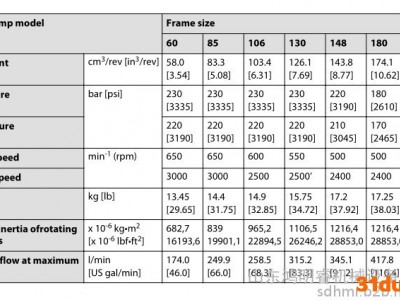 现货 danfoss 萨奥丹佛斯 TUROLLA 齿轮串泵 SNP1系列 PRR串泵系列 激光摊铺机 工厂原装进口