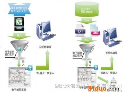 供应湖北欣海云报关123湖北无纸化报关