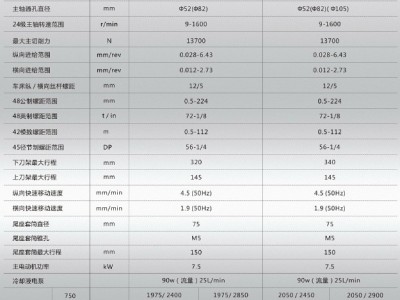 直销云南机床厂CY-6140B/1000普通卧式车床 云机大孔径车床 现货
