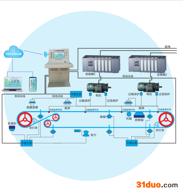 山西GZP-PC皮带机保护装置您身边的保护专家