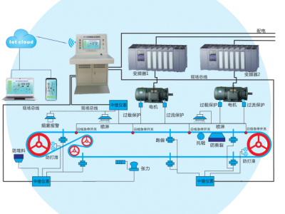 山西GZP-PC皮带机保护装置您身边的保护专家