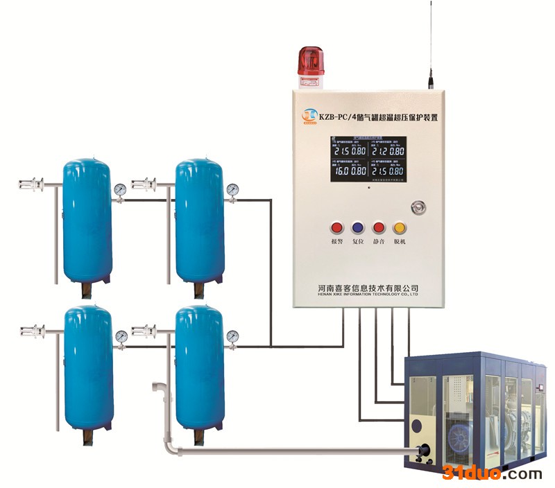 甘肃喜客KZB-3 储气罐超温超压保护装置壁挂式安装方便源头供应