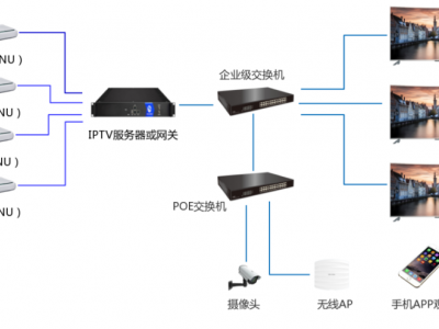 PACIFIC 高频头IPTV酒店电视解决方案,学校，医院，企业电视台，矿厂电视台