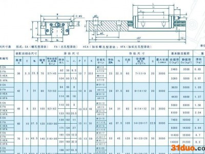HTPM直线导轨 HTSD-LG25直线导轨 htpm滑块 直线导轨国产