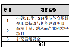 扬电科技上市首日涨507% IPO募1.7亿海通证券赚0.2亿