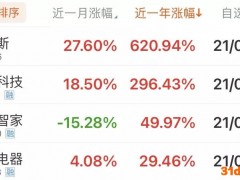 每股1488元！扫地机器人凭什么股价直追茅台？