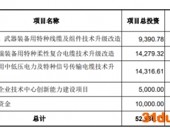 华菱线缆首日换手0.46% IPO募4.9亿中信证券赚0.4亿
