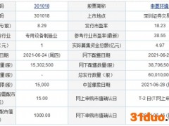 今日申购：申菱环境、密封科技、英诺激光、德才股份、威腾电气
