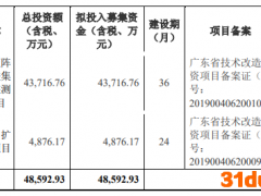 气派科技上市首日涨387% IPO募3.9亿华创证券赚0.4亿