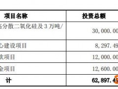 联科科技首日换手0.44% IPO募6.49亿中泰证券赚0.35亿