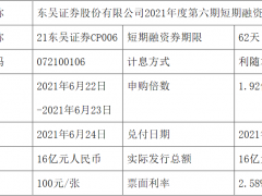 东吴证券发行16亿元短期融资券