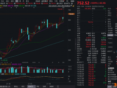 “女人的茅台”股价3个月翻倍 背后的投资大佬谁做加法谁做减法？