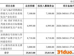 工大高科上市首日涨108% IPO募2.5亿三券商赚0.42亿