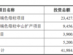 宁波色母上市首日涨100% IPO募5.8亿国信证券赚0.4亿