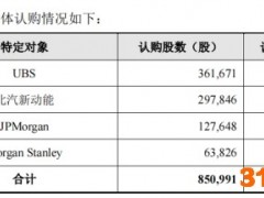燃料电池龙头定增 国际资本巨头蜂拥而至