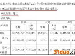 获授40万股、市值2400万元！梁孟松留任中芯国际稳了？