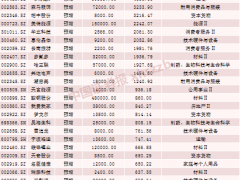 “钢铁侠”暂列A股“盈利王”！周期股领跑 中报预告超六成报喜