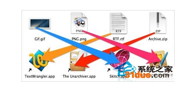 MAC OS X中如何改变默认打开文件应用程序