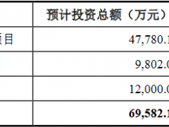 利和兴上市首日涨297% IPO募3.4亿民生证券赚0.4亿