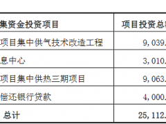 杭州热电首日换手0.46% IPO募2.5亿平安证券赚0.25亿