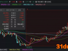 90家半导体企业拟A股IPO 国家大基金、高瓴资本等巨头纷纷入局