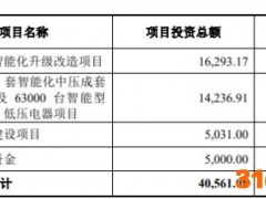 威腾电气上市首日涨197% IPO募2.5亿中信证券赚0.3亿