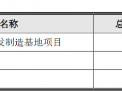 申菱环境上市首日涨242% IPO募5.0亿中信建投赚0.4亿