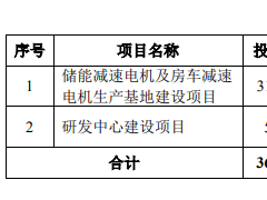江南奕帆上市首日涨79% IPO募5.4亿中信建投赚0.4亿