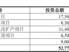 密封科技上市首日涨213% IPO募3.9亿海通证券赚0.3亿