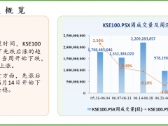 中经资料：巴基斯坦证券市场一周回顾（2021.06.28