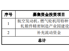 航宇科技上市首日涨241% IPO募4亿国海证券赚0.28亿