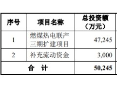 世茂能源首日换手0.54% IPO募5.7亿东方投行赚0.4亿
