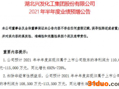 兴发集团：上半年净利润预计同比增长692%