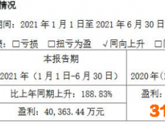 中国黄金：上半年净利润预计同比增长188.83%