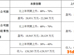 博腾股份：上半年净利润预计同比增长60%
