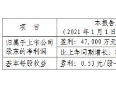 风华高科：上半年净利润预计同比增长84.74%