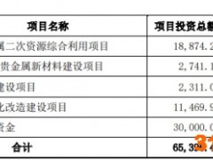浩通科技上市首日涨440% IPO募5.1亿民生证券赚0.3亿
